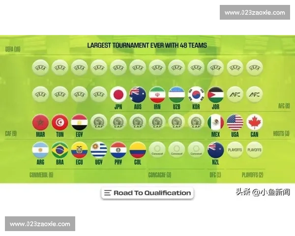 强赛积分榜激烈竞争 各队争夺世界杯席位逐步升级 - 副本 - 副本